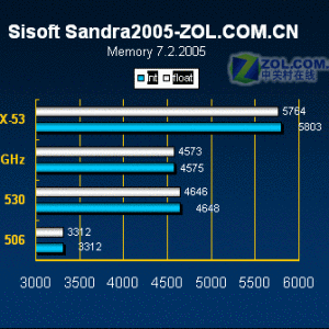 LGA775(Intel LGA775)