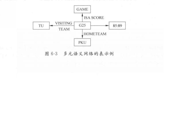 NETL語義網語言 NETL語義網語言