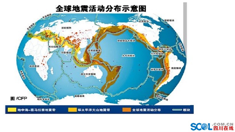 世界三大地震帶
