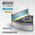 M-Disc M-Disc