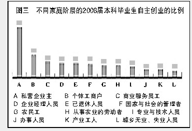 2009年中國大學畢業生就業報告