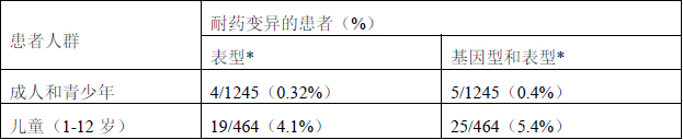 奧爾菲