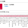 寶雞公交28路 寶雞公交28路