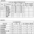 性感覺障礙 性感覺障礙