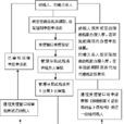 延期納稅 延期納稅