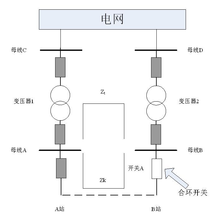合環 合環