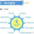 蘇啟教育 蘇啟教育