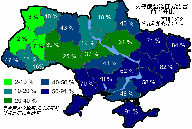 2005年烏克蘭國立戰略研究所的民意調查