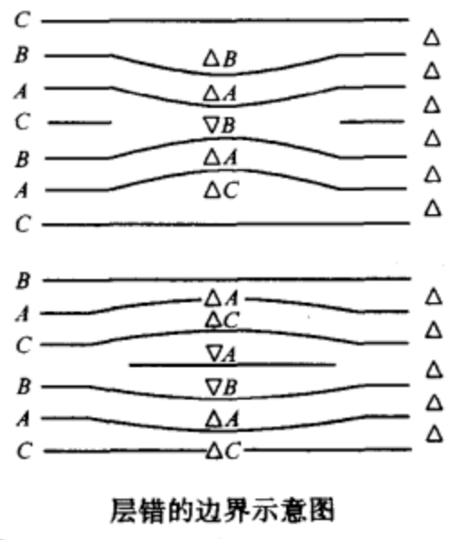 不全位錯