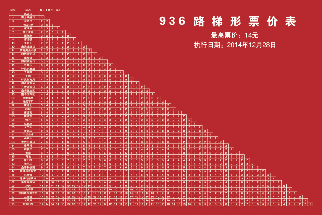 北京公交936路 北京公交936路