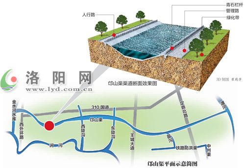 邙山渠 邙山渠