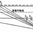 多次覆蓋 多次覆蓋