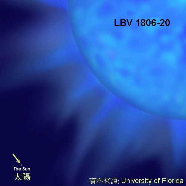 LBV 1806-20與太陽比大小