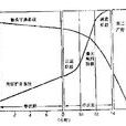 第一產程 第一產程