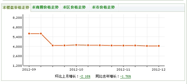 溫江丹桂苑