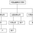 分級結算