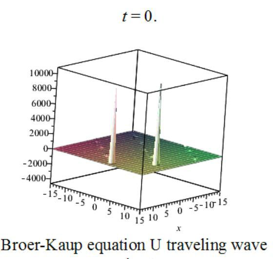 Broer-Kaup方程 Broer-Kaup方程