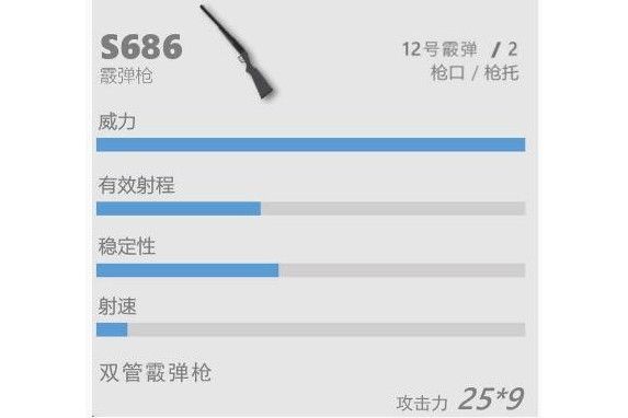 S686(遊戲《香腸派對》中的霰彈槍) S686(遊戲《香腸派對》中的霰彈槍)
