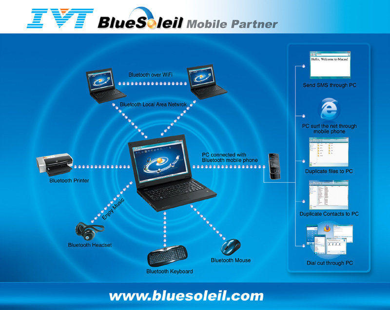 BlueSoleil 6 Mobile Edition