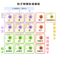粒子(物理學概念) 粒子(物理學概念)