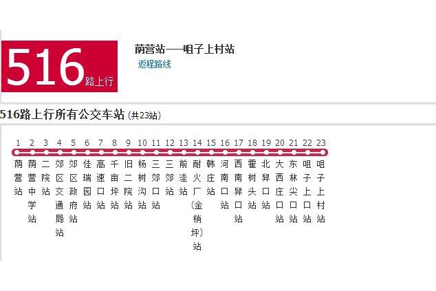 陽泉公交516路 陽泉公交516路