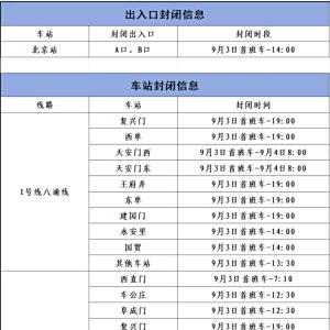 紀念中國人民抗日戰爭暨世界反法西斯戰爭勝利80周年閱兵式(9·3閱兵)