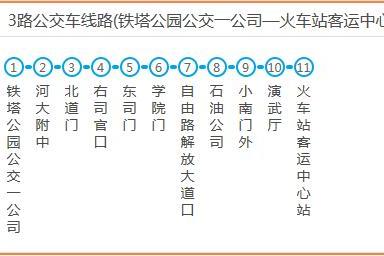 開封公交3路 開封公交3路