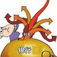 銀行利率
