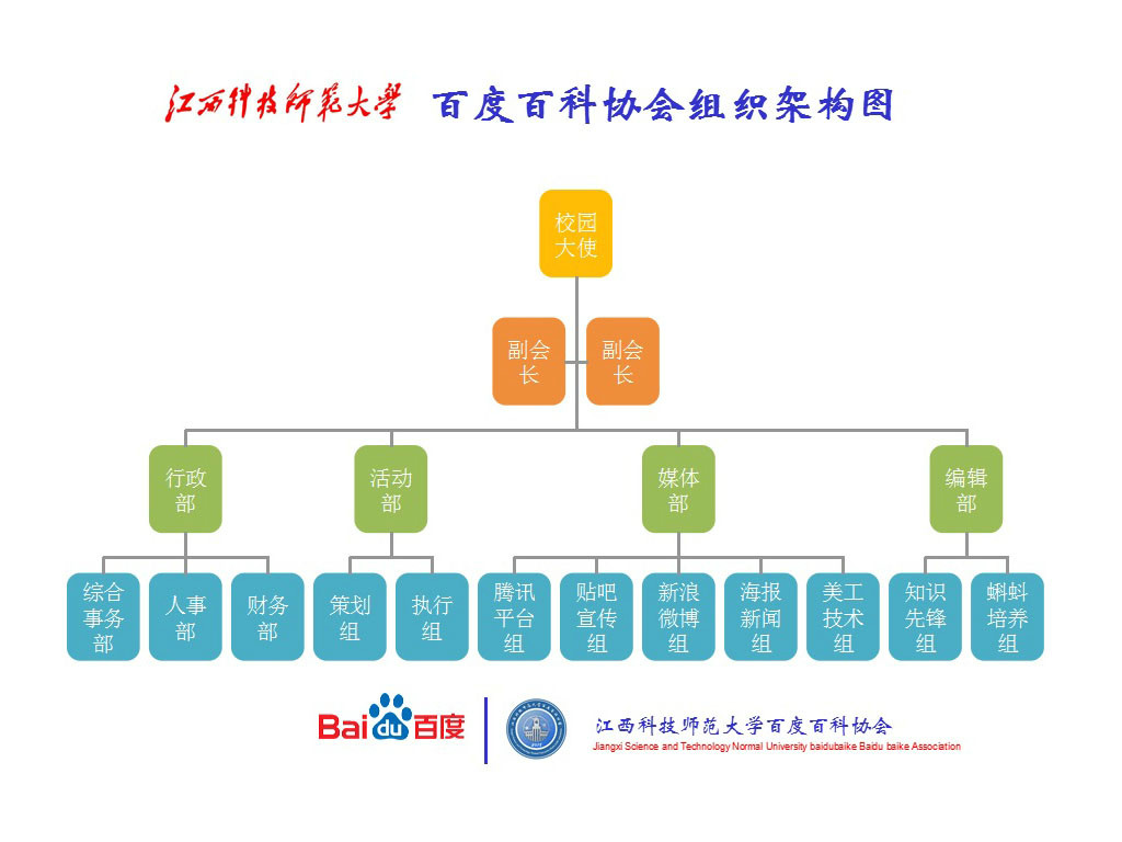 江西科技師範大學中文百科協會組織架構圖