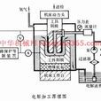 電解加工 電解加工
