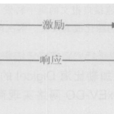 一致性測試 一致性測試