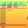 分子動理論 分子動理論