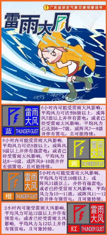 廣東省氣象台雷雨大風預警信號