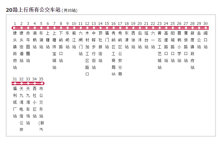 莆田公交20路 莆田公交20路