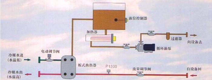 油加熱器原理圖