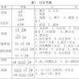 丹田音 丹田音