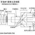 MPI攝像頭 MPI攝像頭