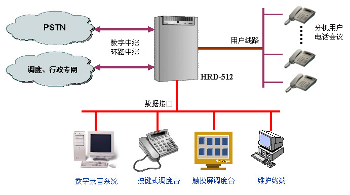 套用網路拓撲結構