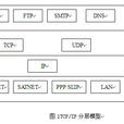 TCP/IP攻擊 TCP/IP攻擊
