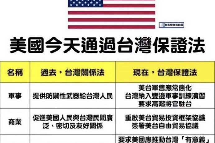 台灣保證法 台灣保證法