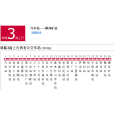 鄒城公交3路 鄒城公交3路