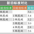 能效比