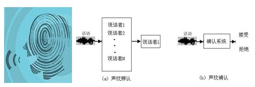 廈門天聰智慧型軟體有限公司