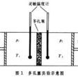 焦耳-湯姆孫效應(湯姆孫效應) 焦耳-湯姆孫效應(湯姆孫效應)
