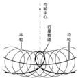 相對運動