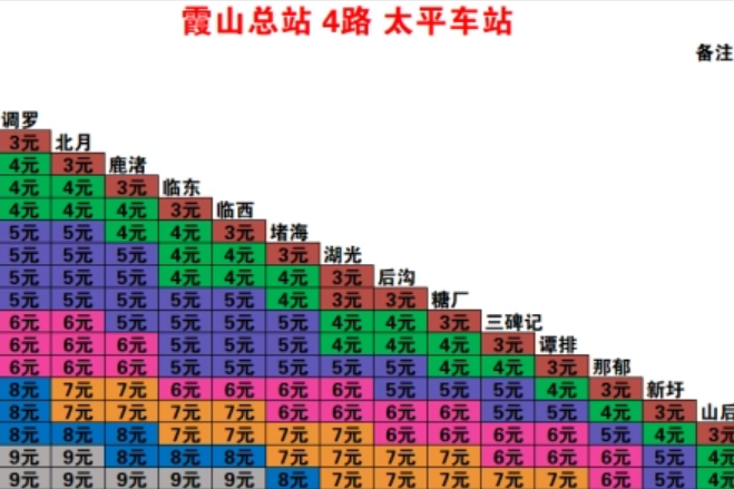 湛江公交4路 湛江公交4路