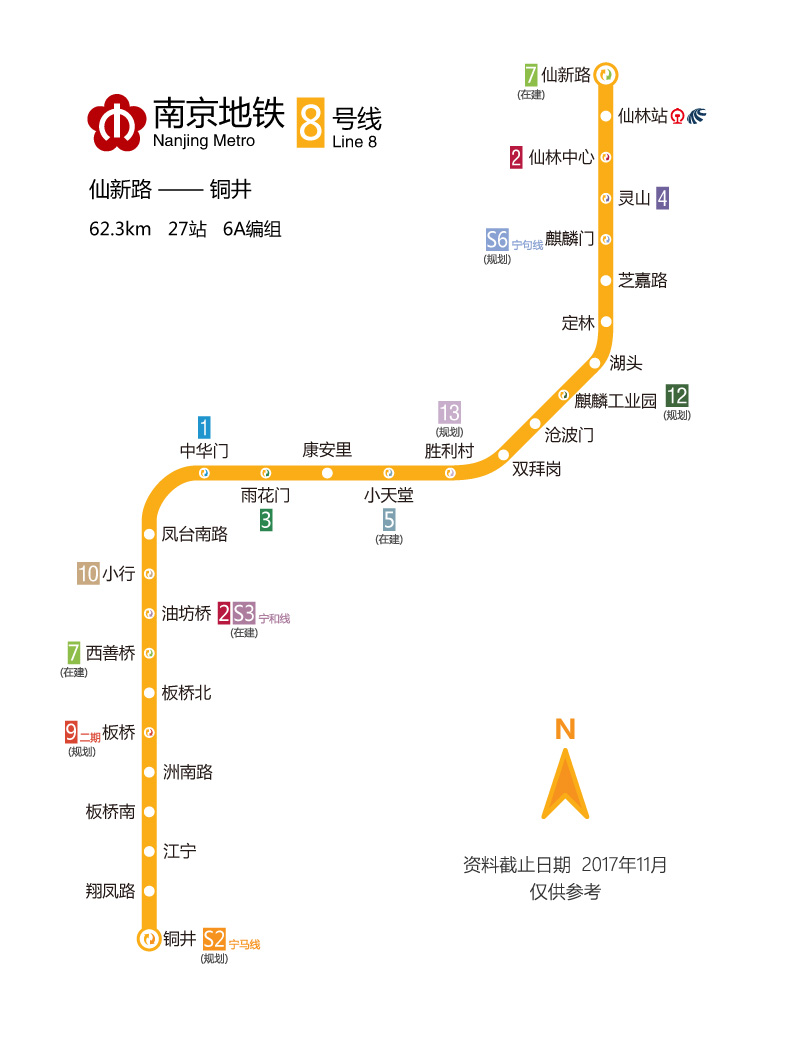 南京捷運8號線站點設定簡圖