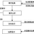 主動資料庫