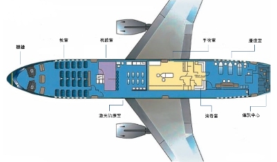 飛機結構圖