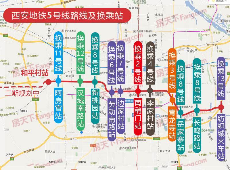 雁翔路北口站